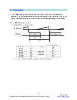 Preview for 29 page of Toshiba teli BU030 Specifications