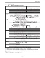 Preview for 15 page of Toshiba 1000 VA Operation Manual