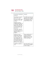 Предварительный просмотр 198 страницы Toshiba 1130-S155 User Manual