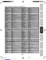 Preview for 13 page of Toshiba 14AF44 Owner'S Manual