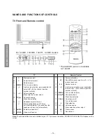 Preview for 14 page of Toshiba 14C2E Service Manual