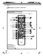 Предварительный просмотр 12 страницы Toshiba 14DLV75 Owner'S Manual