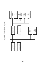 Preview for 3 page of Toshiba 14JL7E Schematic Diagrams