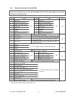 Preview for 10 page of Toshiba 1550 Service Handbook