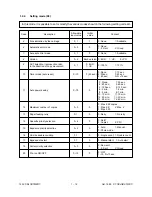 Предварительный просмотр 15 страницы Toshiba 1550 Service Handbook