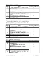 Предварительный просмотр 32 страницы Toshiba 1550 Service Handbook