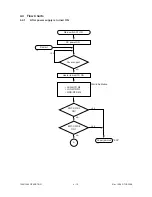 Preview for 46 page of Toshiba 1550 Service Manual