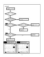 Предварительный просмотр 34 страницы Toshiba 15DL15 Service Manual