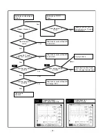 Предварительный просмотр 36 страницы Toshiba 15DL15 Service Manual