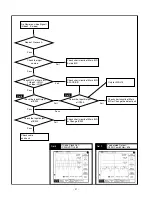 Предварительный просмотр 37 страницы Toshiba 15DL15 Service Manual