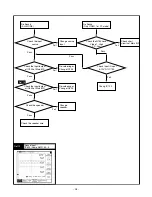 Предварительный просмотр 38 страницы Toshiba 15DL15 Service Manual