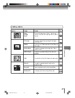 Предварительный просмотр 47 страницы Toshiba 15DLV76 - 15" LCD TV Owner'S Manual