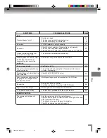 Предварительный просмотр 55 страницы Toshiba 15DLV76 - 15" LCD TV Owner'S Manual