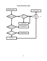 Preview for 73 page of Toshiba 15DLV76 - 15" LCD TV Service Manual