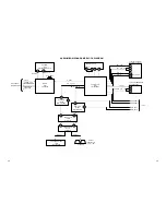 Preview for 4 page of Toshiba 15DLV77 - 15" LCD TV Service Manual