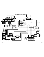 Preview for 5 page of Toshiba 15DLV77 - 15" LCD TV Service Manual