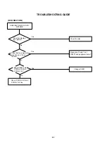 Preview for 68 page of Toshiba 15DLV77B Service Manual