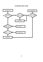 Preview for 71 page of Toshiba 15DLV77B Service Manual