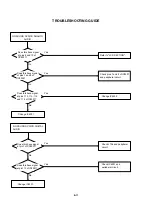 Preview for 72 page of Toshiba 15DLV77B Service Manual