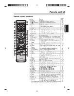 Preview for 11 page of Toshiba 15DV703R Owner'S Manual