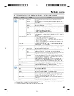 Preview for 31 page of Toshiba 15DV703R Owner'S Manual