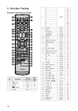 Preview for 15 page of Toshiba 15DV703R Service Manual