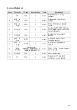 Preview for 16 page of Toshiba 15DV703R Service Manual