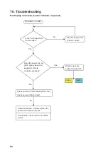 Preview for 87 page of Toshiba 15DV703R Service Manual