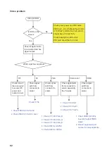 Preview for 89 page of Toshiba 15DV703R Service Manual