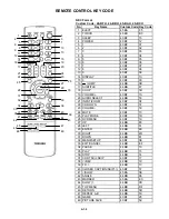 Предварительный просмотр 28 страницы Toshiba 15LV505 - 15.6" LCD TV Service Manual