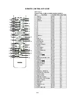 Предварительный просмотр 18 страницы Toshiba 15SLDT2 Service Manual