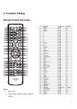 Предварительный просмотр 7 страницы Toshiba 15SLDT3R Service Manual