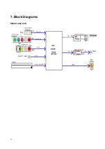 Предварительный просмотр 72 страницы Toshiba 15SLDT3R Service Manual