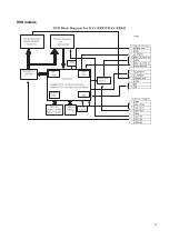 Предварительный просмотр 73 страницы Toshiba 15SLDT3R Service Manual