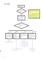 Предварительный просмотр 82 страницы Toshiba 15SLDT3R Service Manual