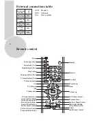 Предварительный просмотр 7 страницы Toshiba 15VL33 Owner'S Manual