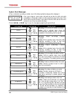 Preview for 48 page of Toshiba 1600EP Series Instruction Manual