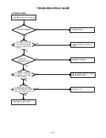 Предварительный просмотр 54 страницы Toshiba 17HLV85 Service Manual