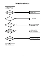 Предварительный просмотр 55 страницы Toshiba 17HLV85 Service Manual