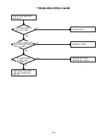 Предварительный просмотр 57 страницы Toshiba 17HLV85 Service Manual