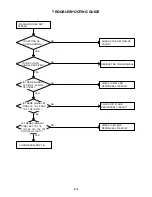 Предварительный просмотр 58 страницы Toshiba 17HLV85 Service Manual