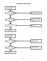 Предварительный просмотр 64 страницы Toshiba 17HLV85 Service Manual