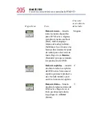 Preview for 205 page of Toshiba 1800 S253 - Satellite - PIII 850 MHz (Spanish) Manual Del Usuario