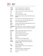 Preview for 251 page of Toshiba 1800 S253 - Satellite - PIII 850 MHz (Spanish) Manual Del Usuario