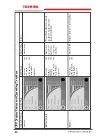 Preview for 22 page of Toshiba 1800 SERIES User Manual