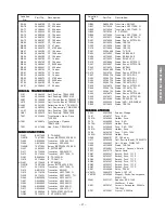 Preview for 21 page of Toshiba 19A20 Service Manual