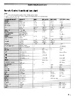 Preview for 23 page of Toshiba 19AV500U - 19" LCD TV Owner'S Manual