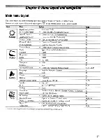 Preview for 27 page of Toshiba 19AV500U - 19" LCD TV Owner'S Manual