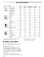 Preview for 28 page of Toshiba 19AV500U - 19" LCD TV Owner'S Manual