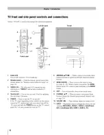 Предварительный просмотр 10 страницы Toshiba 19AV600U - 18.5" LCD TV Owner'S Manual